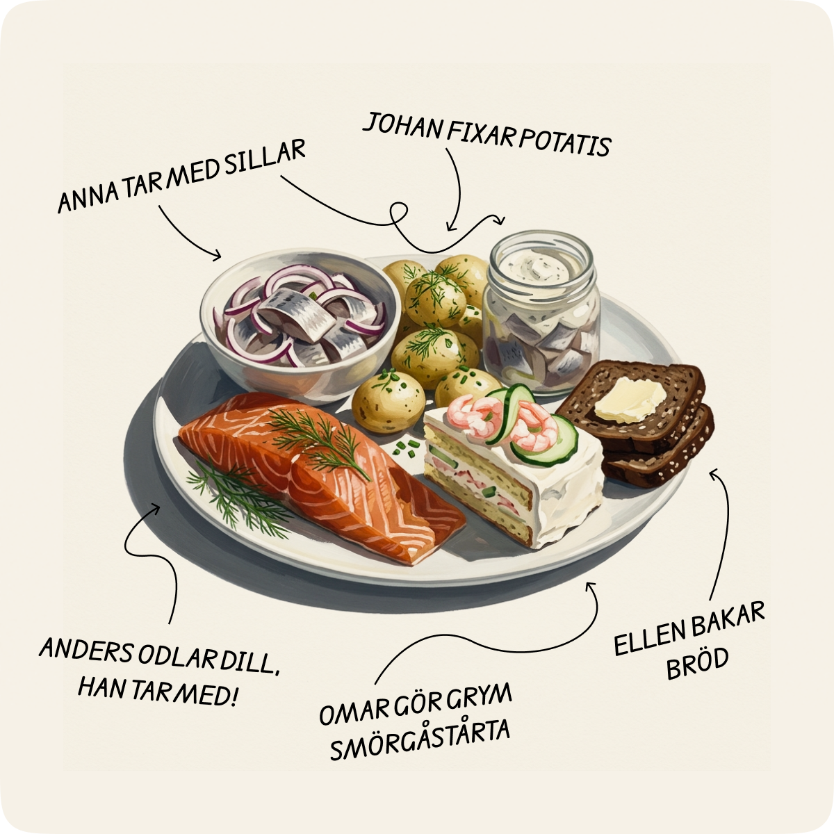 Illustration av ett midsommarbord där var och en tar med en rätt: sill, potatis, lax, smörgåstårta och bröd