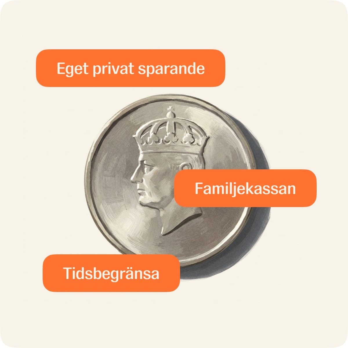 Mynt med etiketterna Eget privat sparande, Familjekassan och Tidsbegränsa