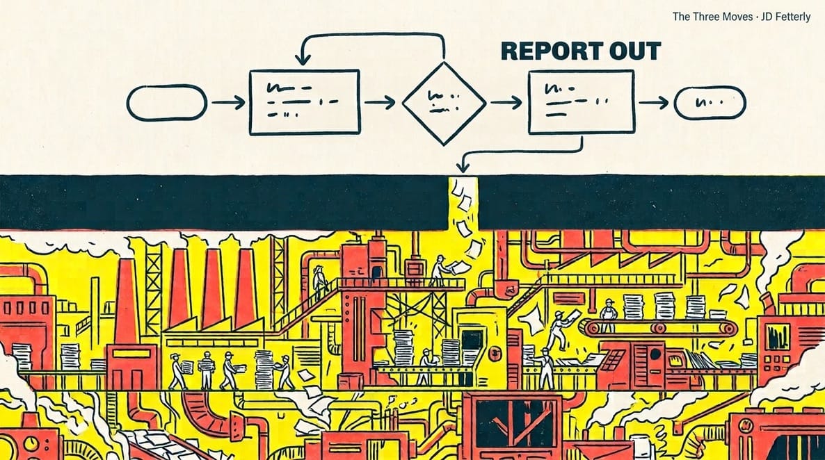 A sparse flowchart on a pale background. Below it, underground, a dense factory of pipes, conveyors and workers churns through stacks of paper, fed by a shaft from one of the boxes.