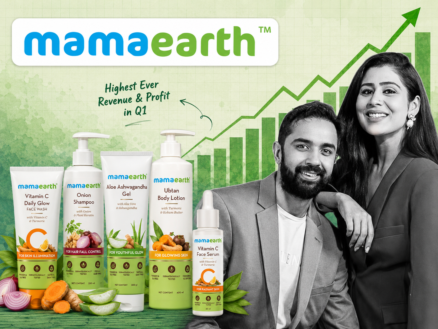 Honasa Consumer’s Q1 glow-up is more than skin deep