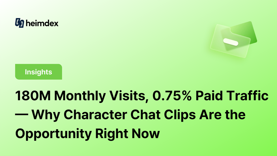 180M Monthly Visits, 0.75% Paid Traffic — Why Character Chat Clips Are the Opportunity Right Now