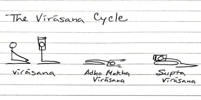 60 days of the Virasana Cycle