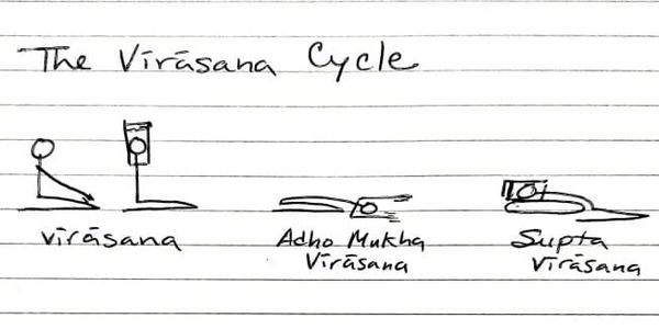 60 days of the Virasana Cycle