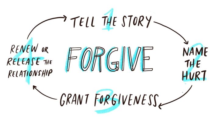 What is Forgiveness & How Do I Do It?