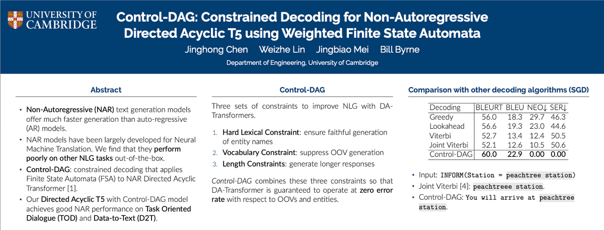 [Quick Pitch] Control-DAG: Constraining  Non-Autoregressive Text Generation with Weighted Finite State Automata (WFSA) @NAACL 2024
