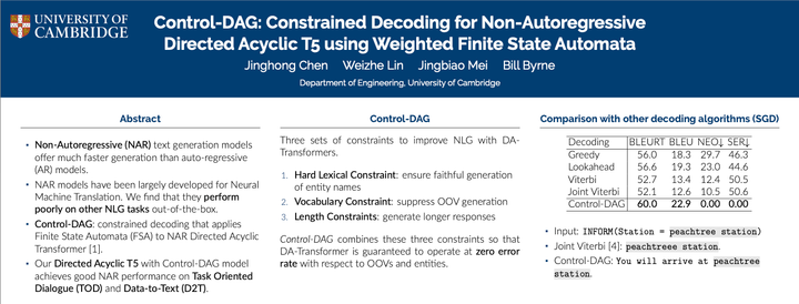[Quick Pitch] Control-DAG: Constraining  Non-Autoregressive Text Generation with Weighted Finite State Automata (WFSA) @NAACL 2024