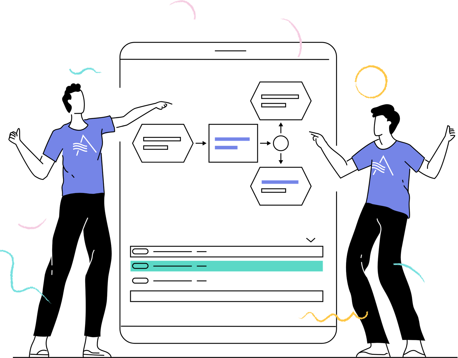 Documentation Best Practices