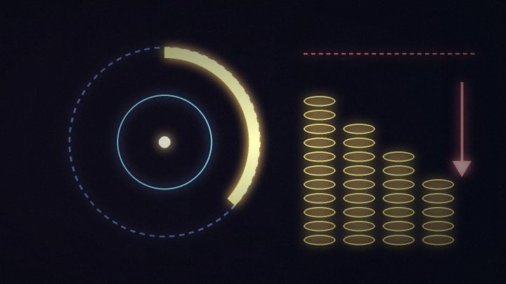 Abstract illustration of a dashed target ring only partly filled by a gold arc, beside shrinking stacks of coins below a red goal line