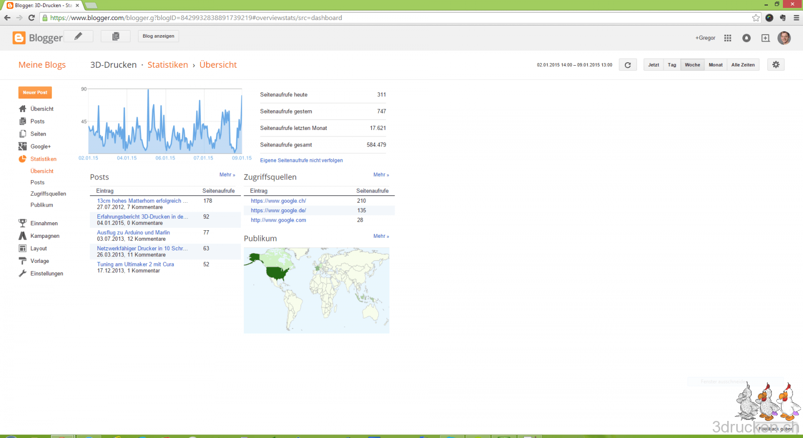 Screenshot des Dashboards von 3drucken.ch bei Blogger