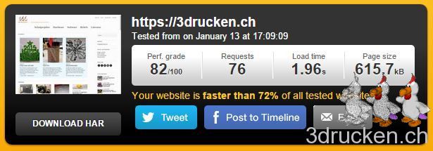 Besonders durch den Einsatz von WP Rocket konnte die Geschwindigkeit massiv gesteigert werden