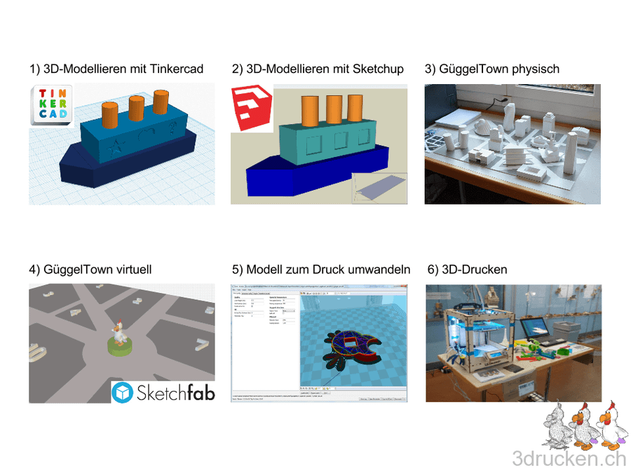 Schlusspräsentation GüggelTown