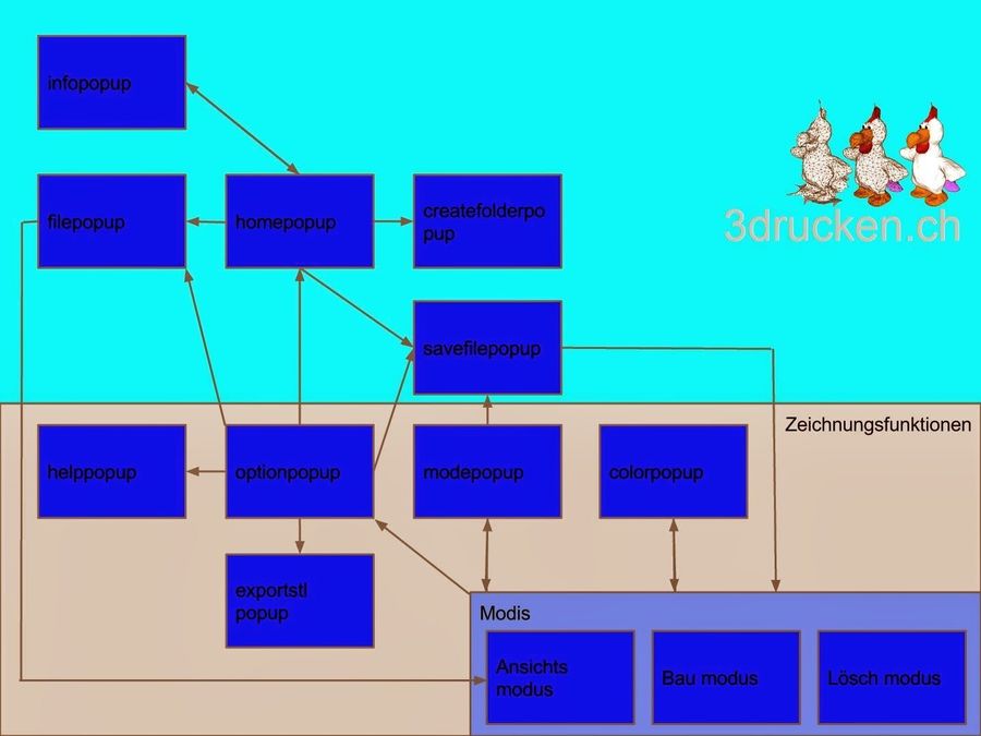 Der Voxelpainter - Zwischenstand VIII