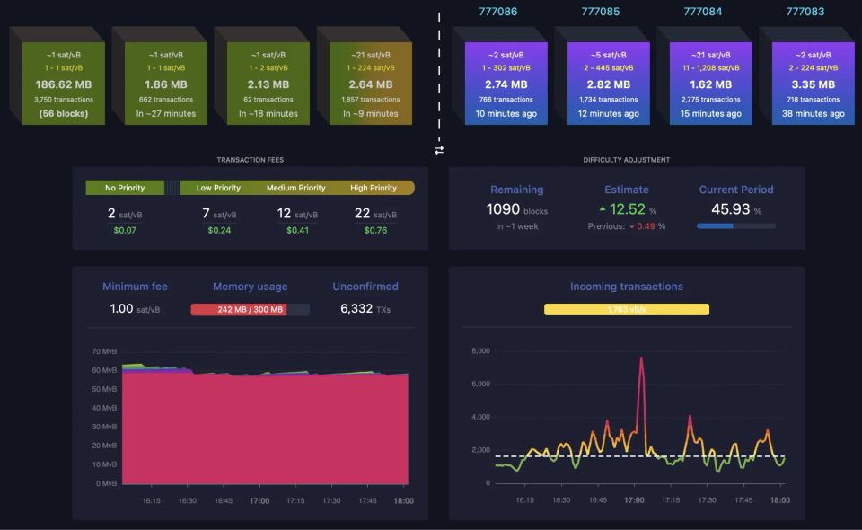 Bitcoin Transaction Fees and UTXO Management