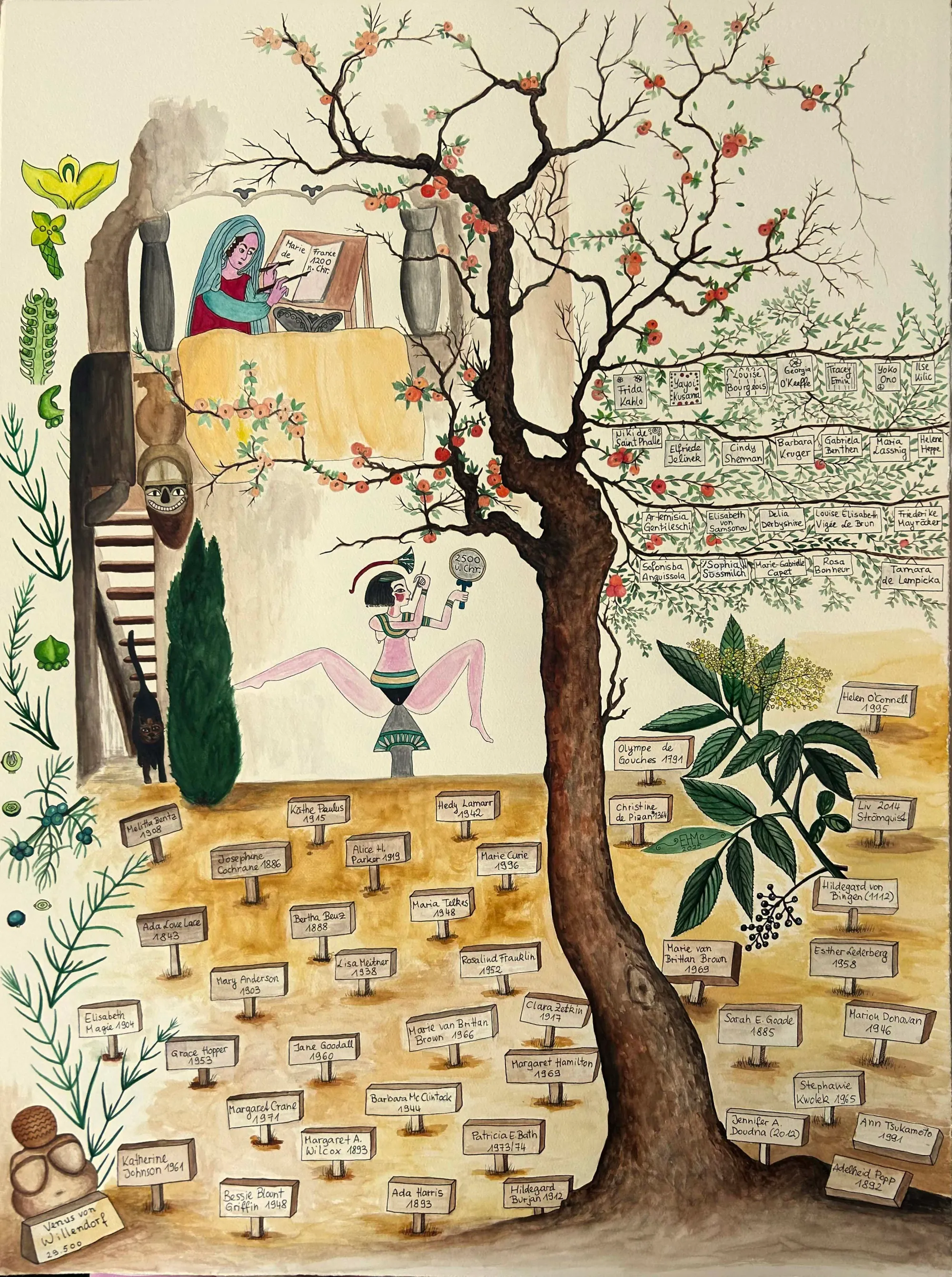 rica fuentes martinez, watercolor and ink on handmade cotton paper, genealogical tree drawing with medieval figures and women thinkers, parallel 2025 kitchen, vienna