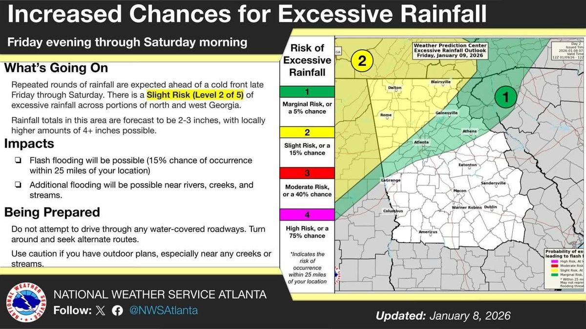 Storms Bring Heavy Rain and Flood Potential to Woodstock