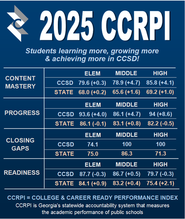 Cherokee County Schools Post Highest Ever Scores