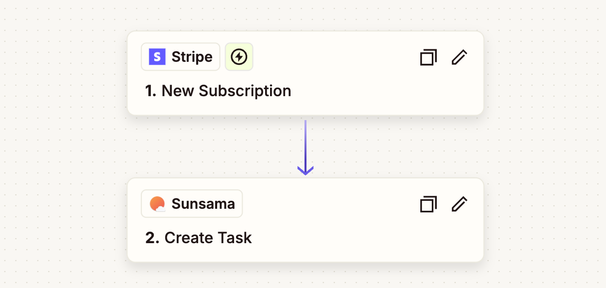 My Zap that creates a task in Sunsama when someone new subscribes