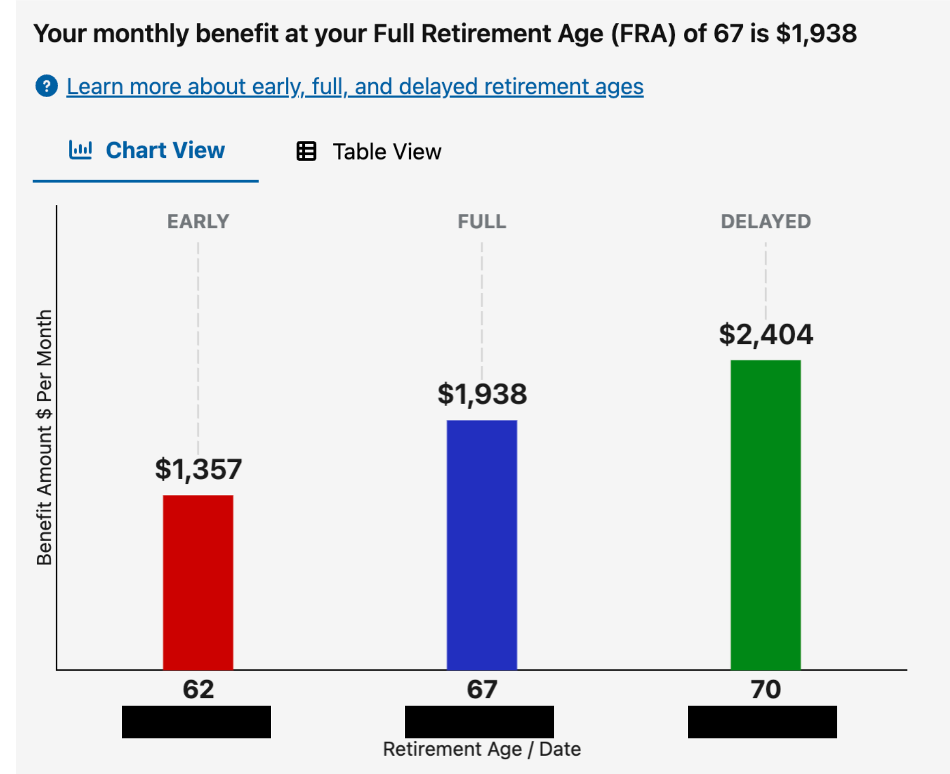 My Social Security estimate—you can check this at https://www.ssa.gov/