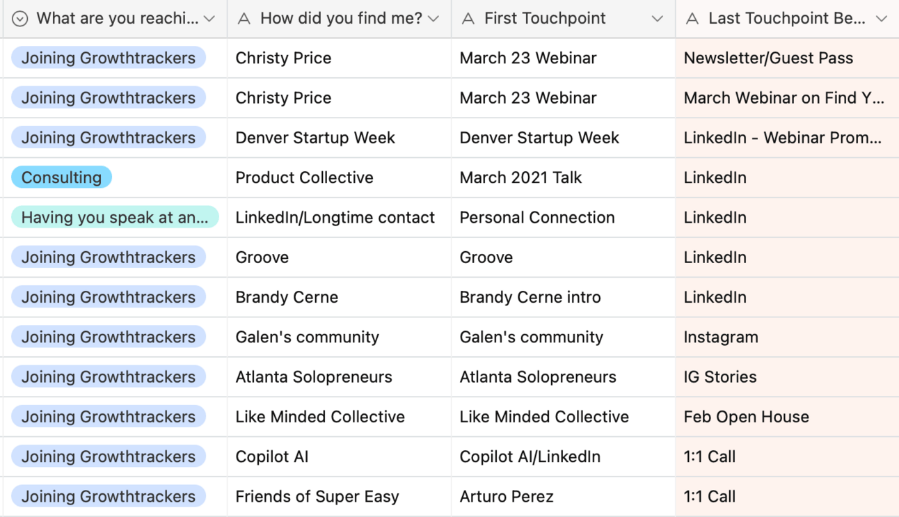 Snapshot from my Lead Tracker—get the template for free