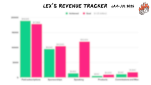 How much money I made the first half of this year