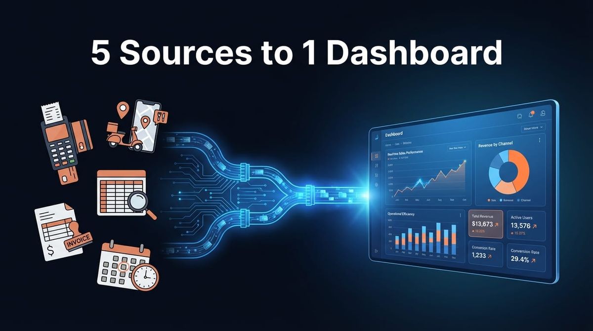 Restaurant Data Integration: From 5 Scattered Sources to One Real-Time Dashboard