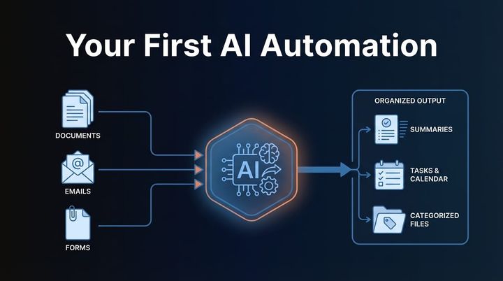 Your First AI Automation: A No-Hype Guide for Business Owners