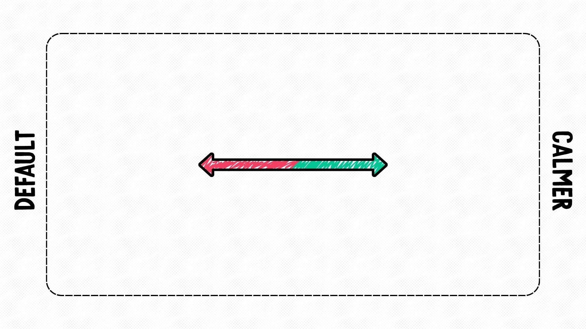 Arrow displaying a spectrum with default on the left and calmer on the right. The arrow is red on the default side and green on the calmer side.