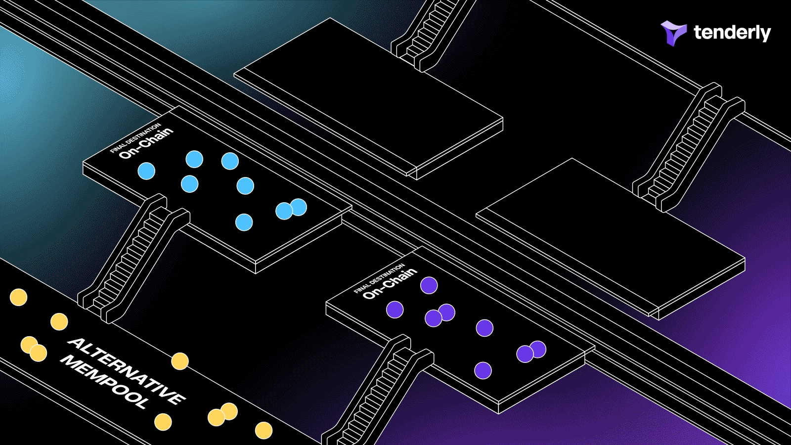 Bundling user operations in the alternative mempool