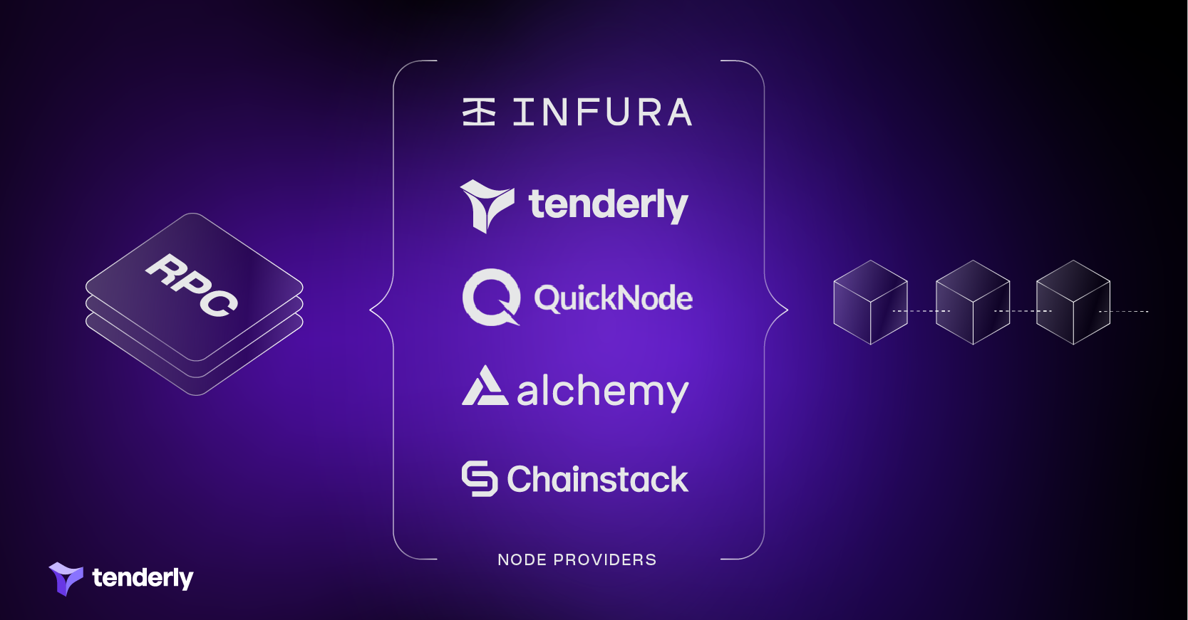 node as a service providers list