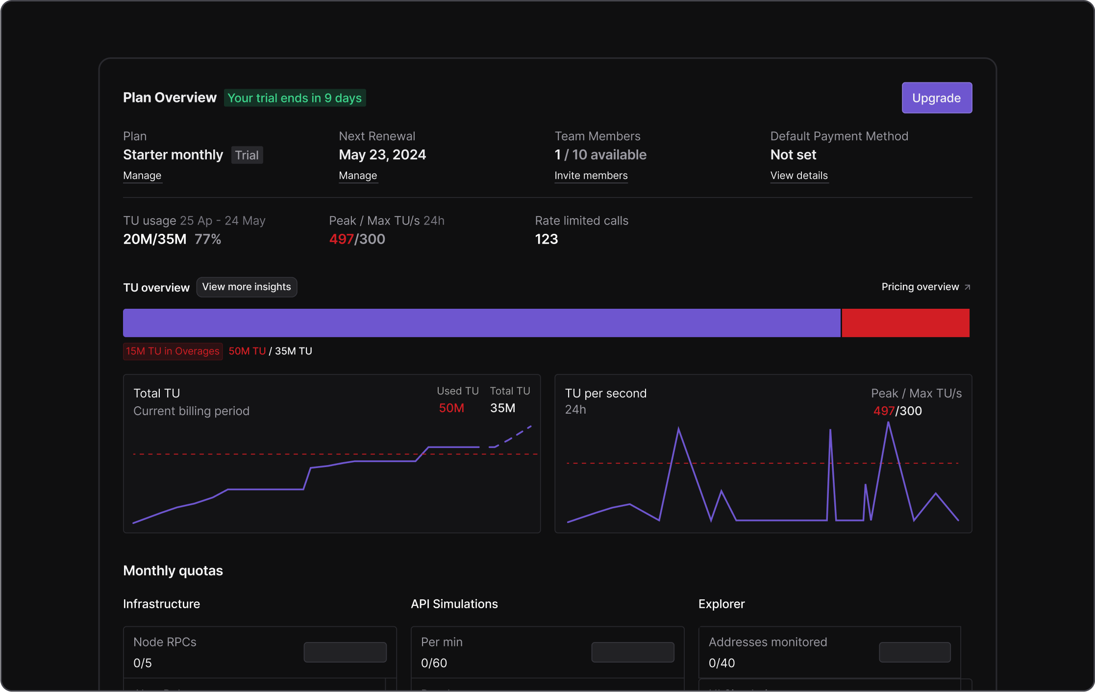 TU usage breakdown on the Billing page