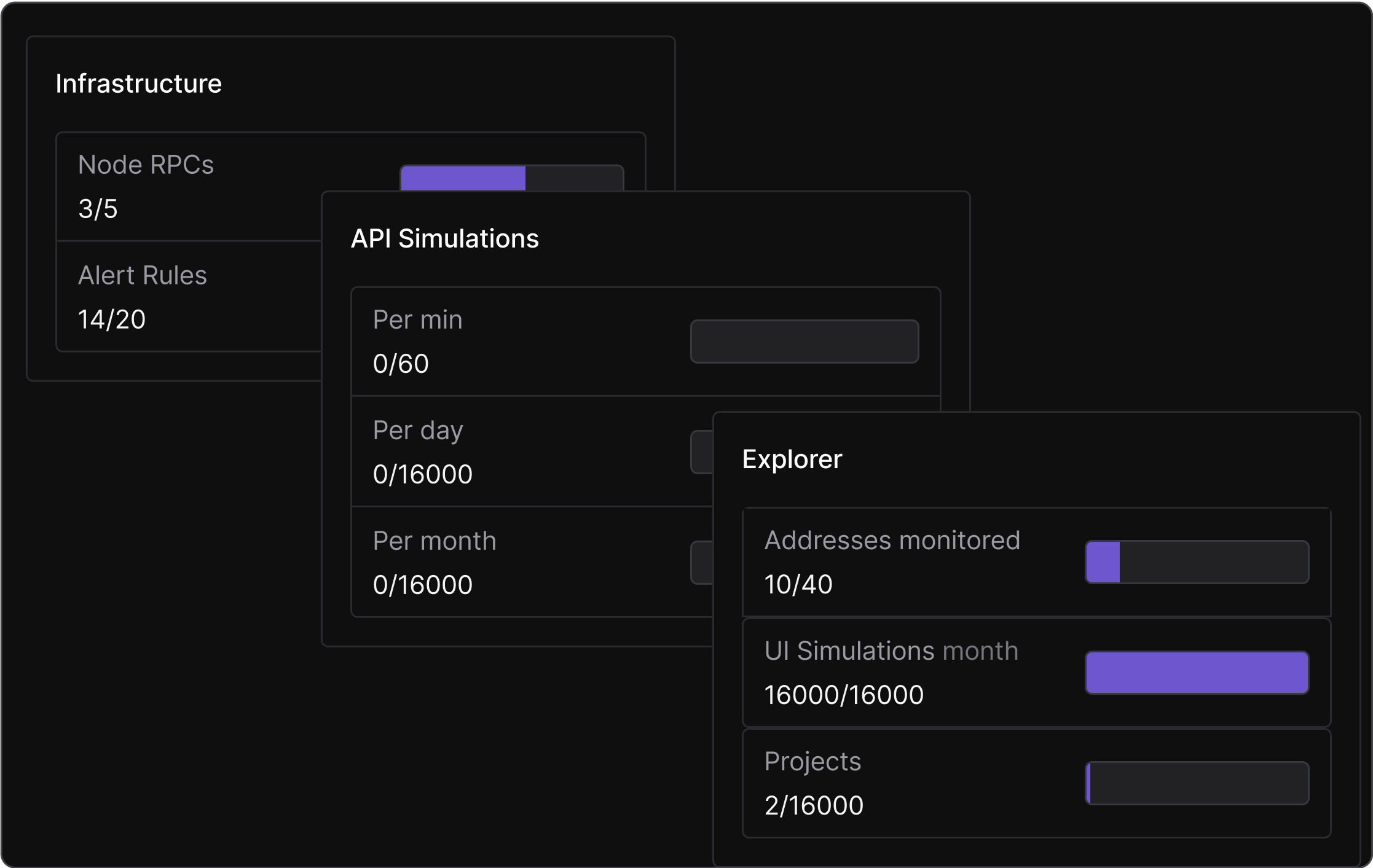 Monthly quotas per Tenderly product