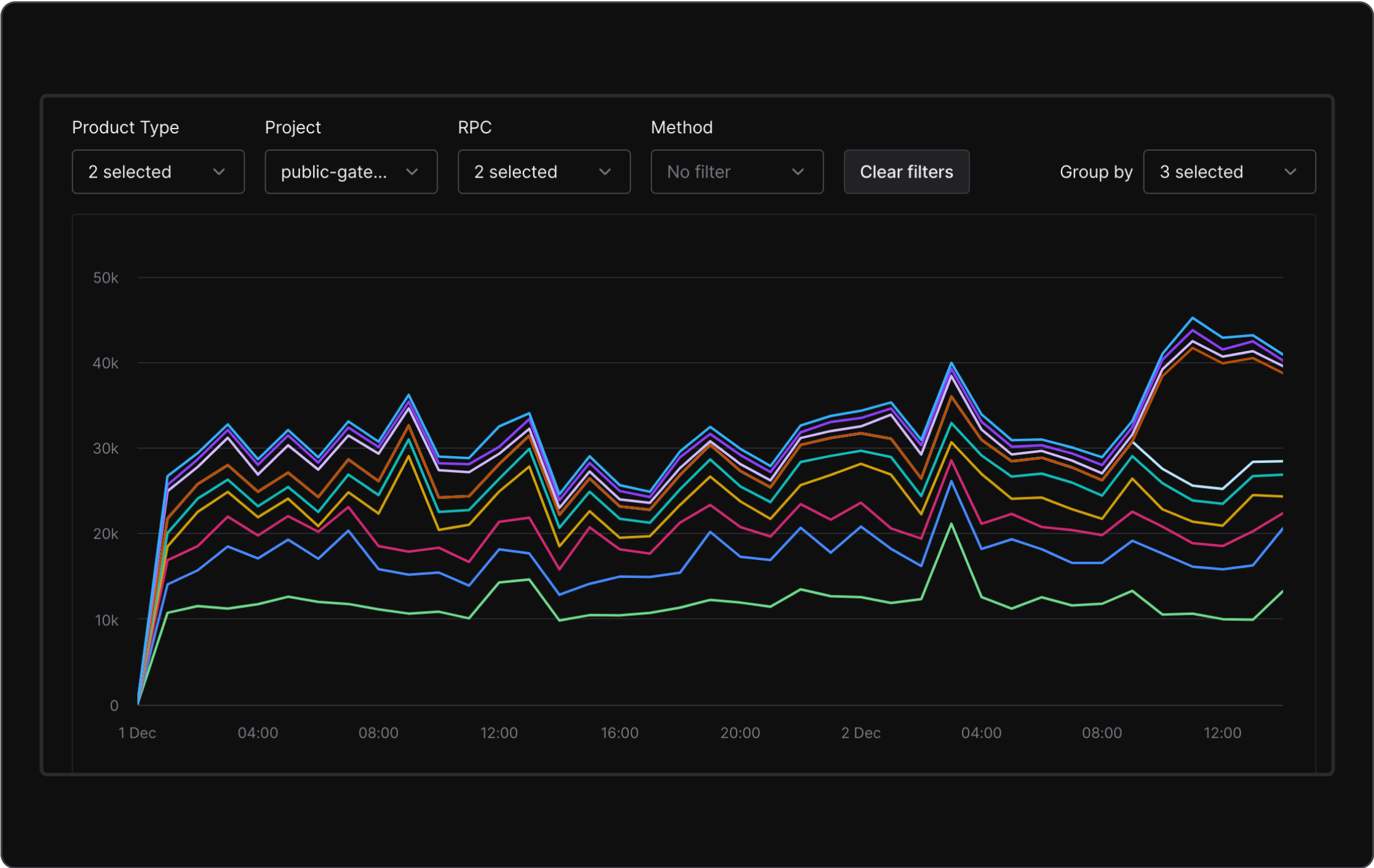 Filtering TU usage data