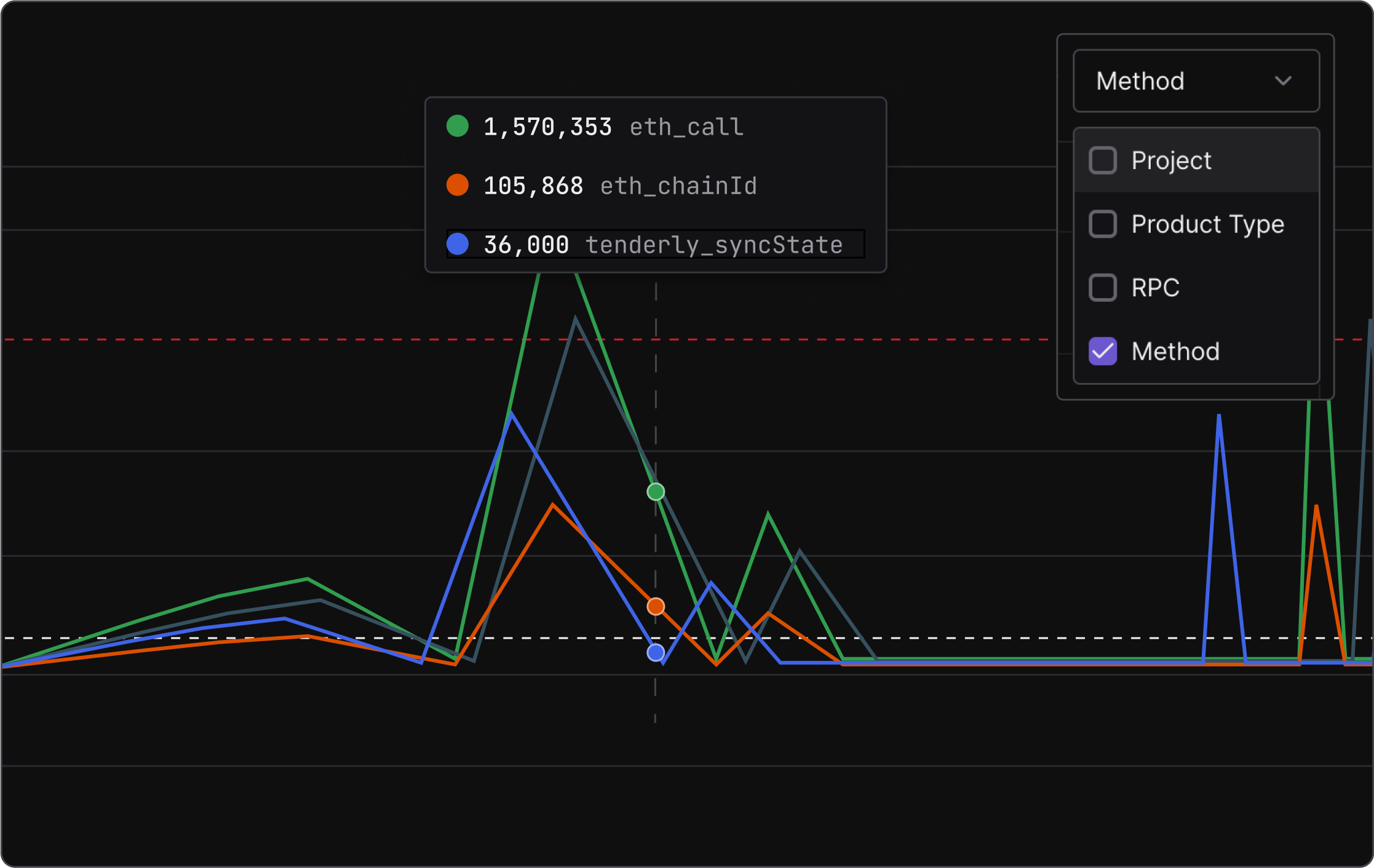 Grouping TU usage data