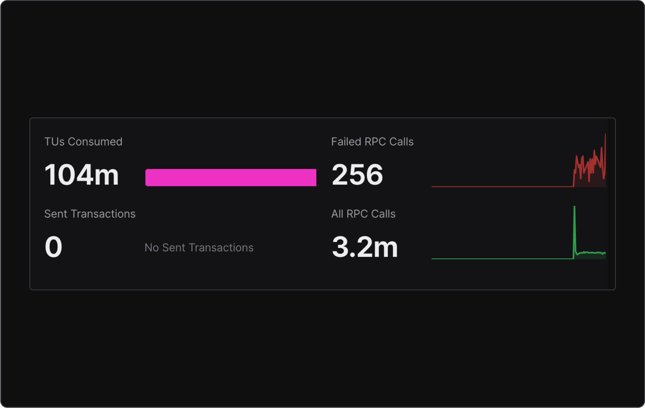 TU usage & request overview on Node RPC & Virtual TestNets