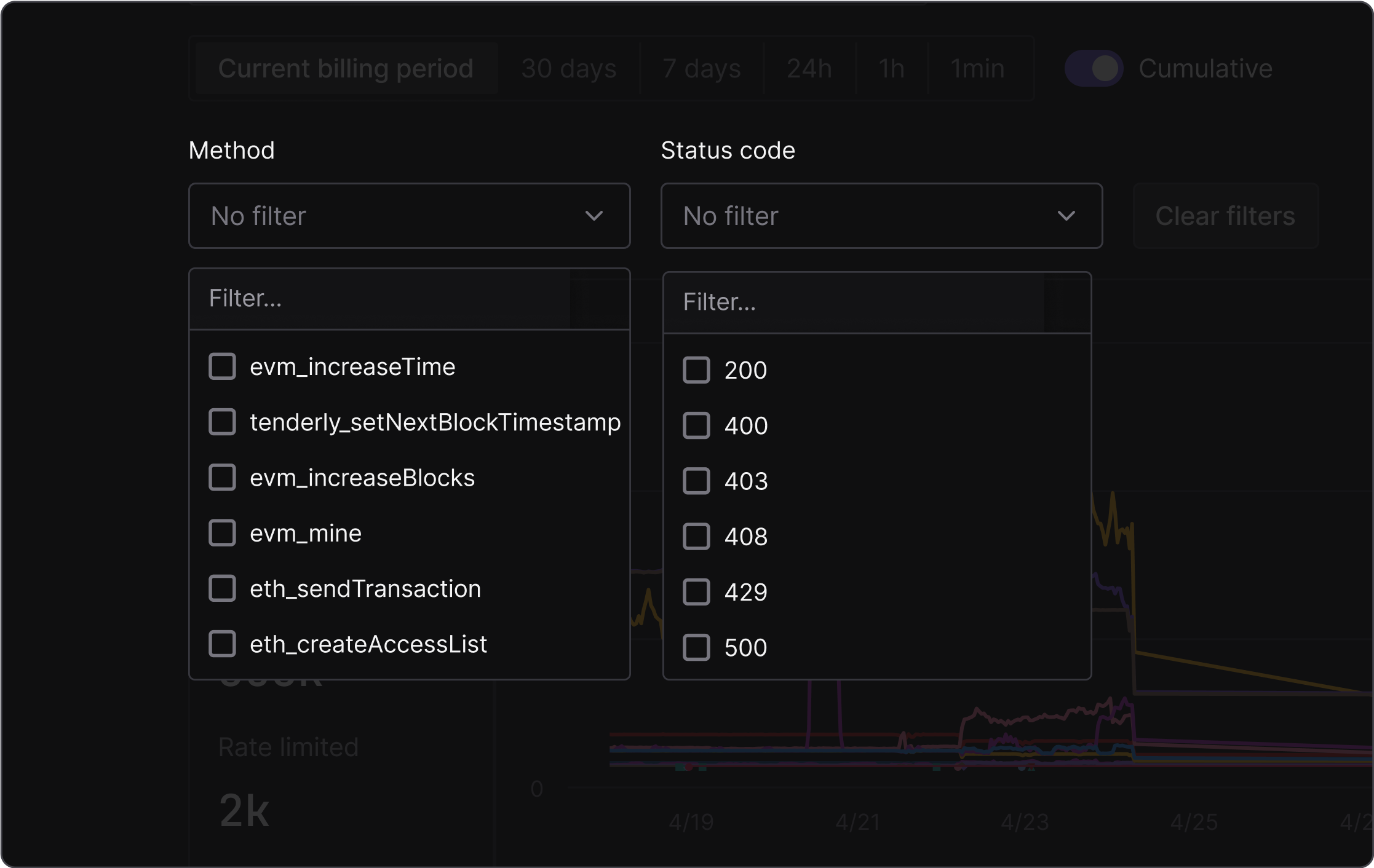 Filtering requests per method or status code