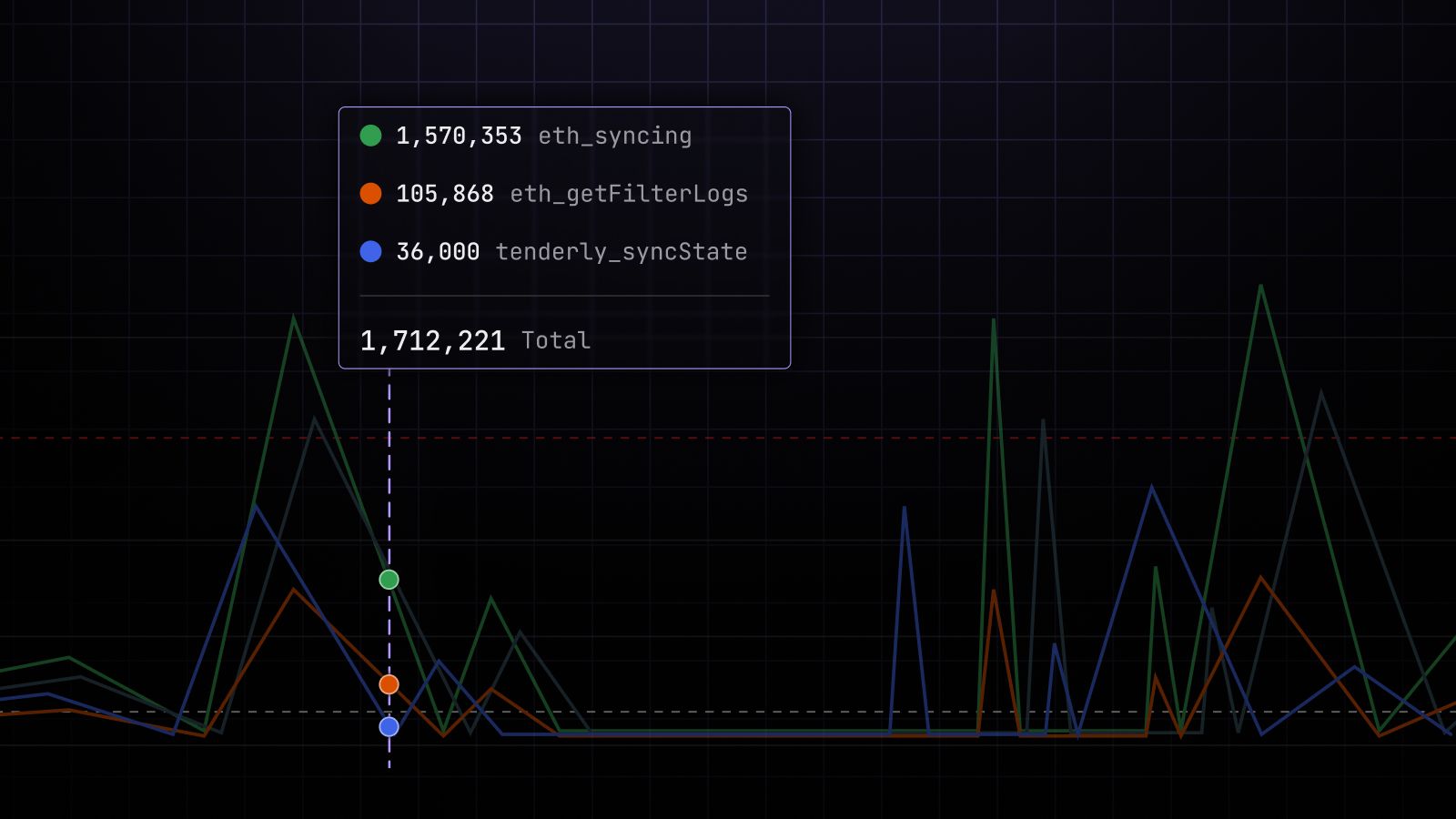 Granular Insights Into Tenderly Unit (TU) Usage