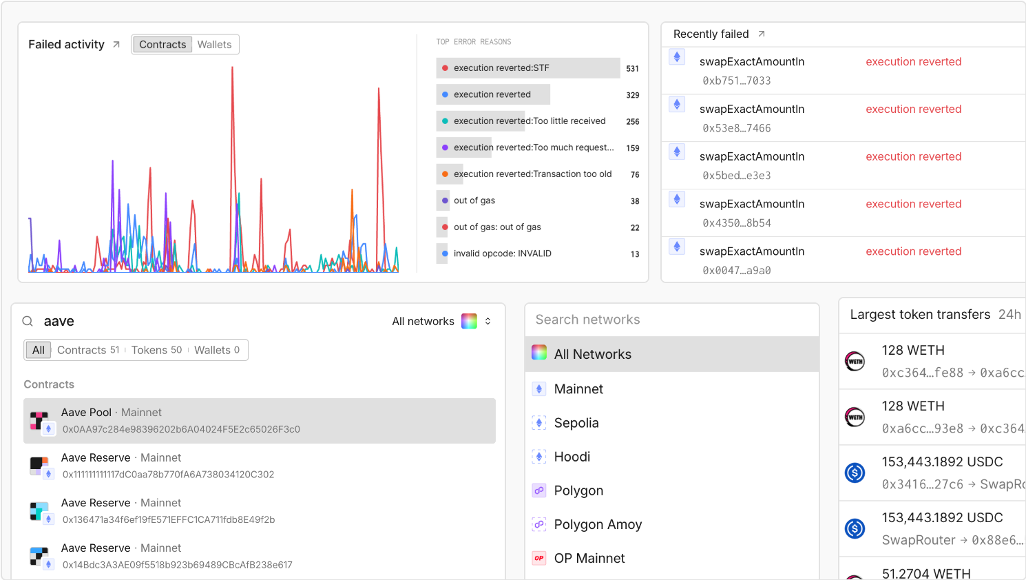 Explore Onchain Activity in the Redesigned Tenderly Dashboard