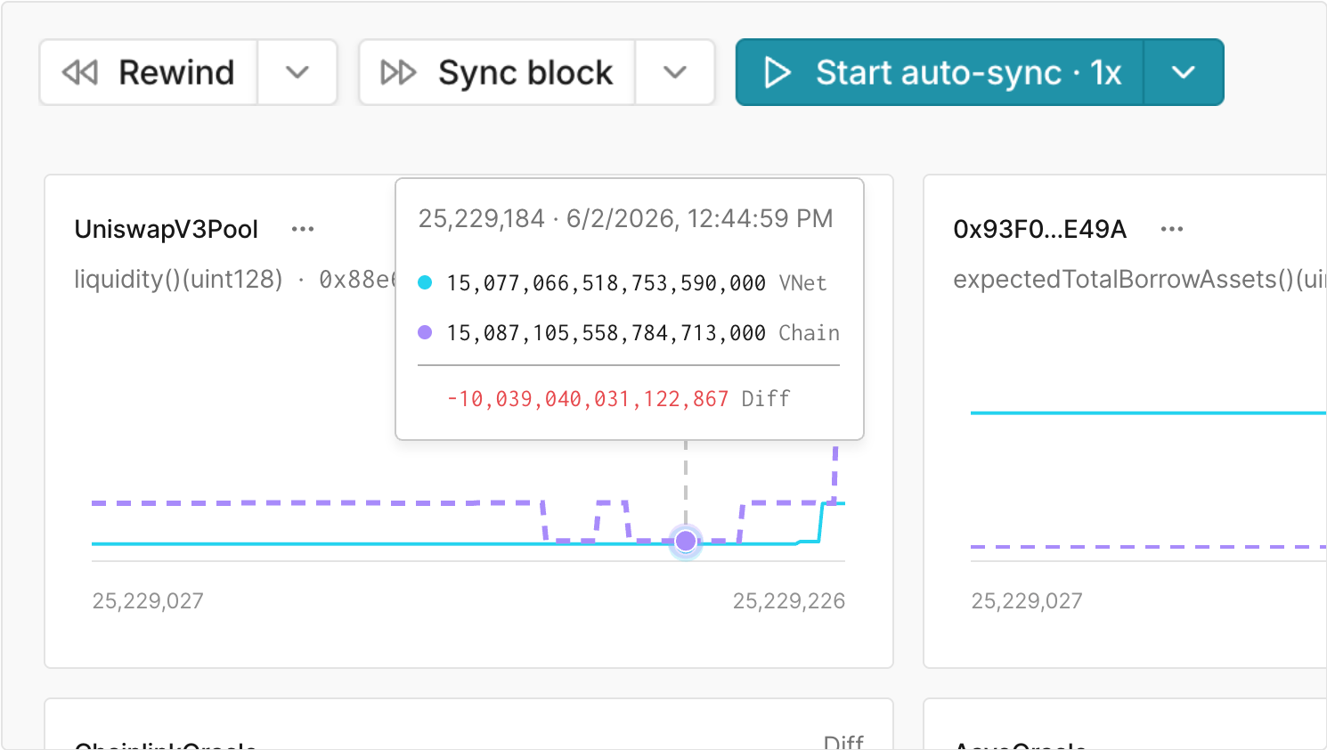 Test Against Live Mainnet State With Network Mirror Mode and Historical Replay
