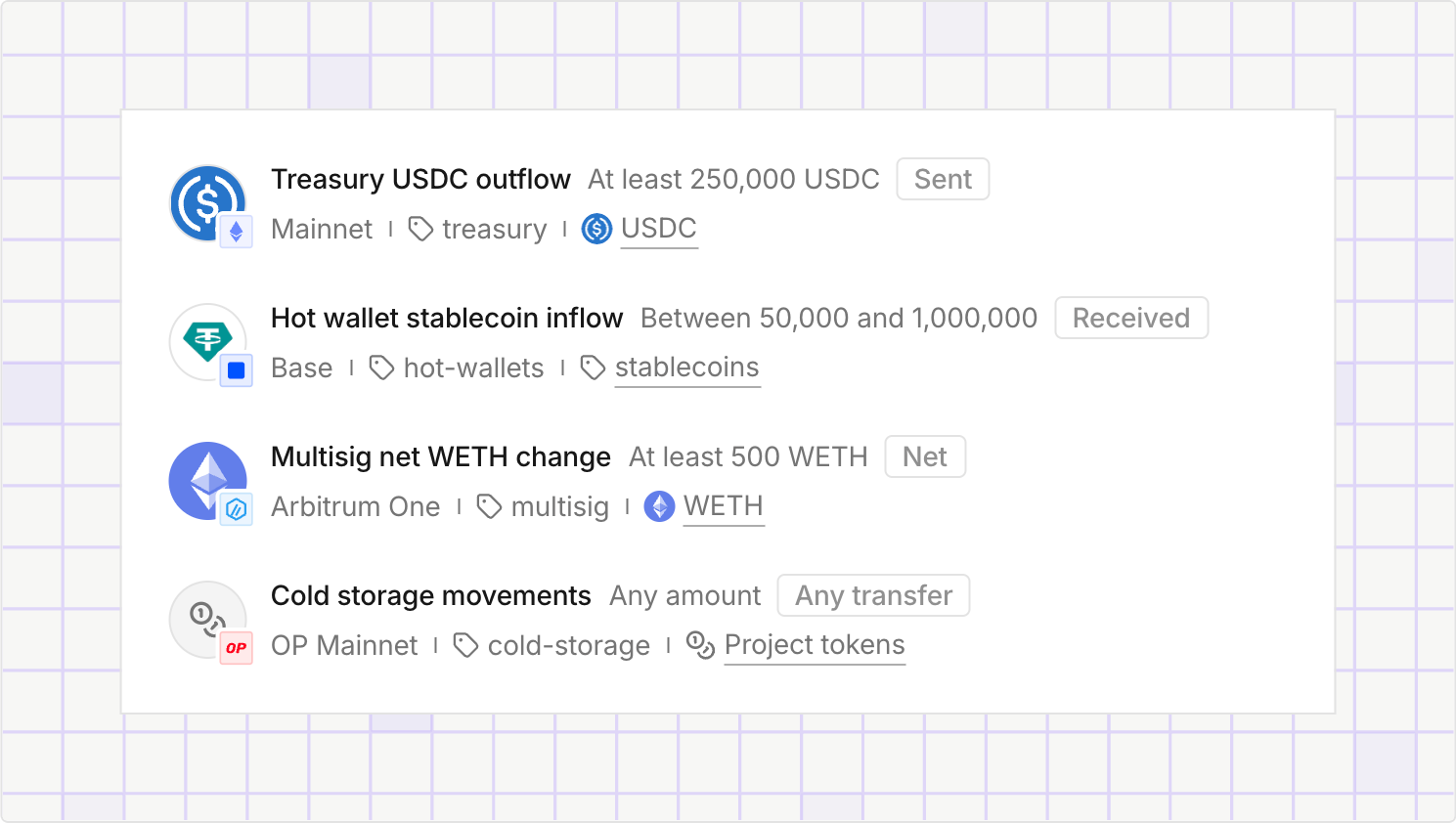 Monitor Token Transfers Across Addresses