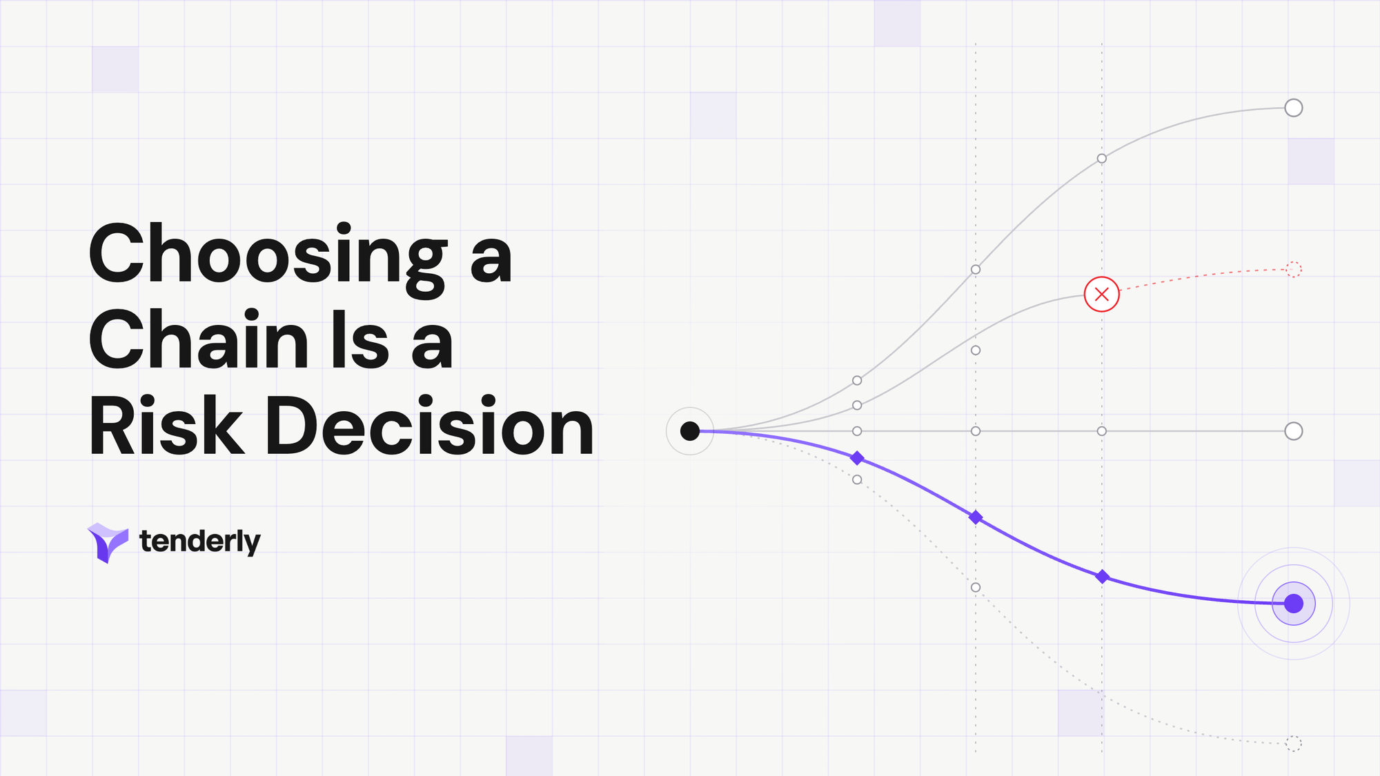 Choosing a chain is a risk decision