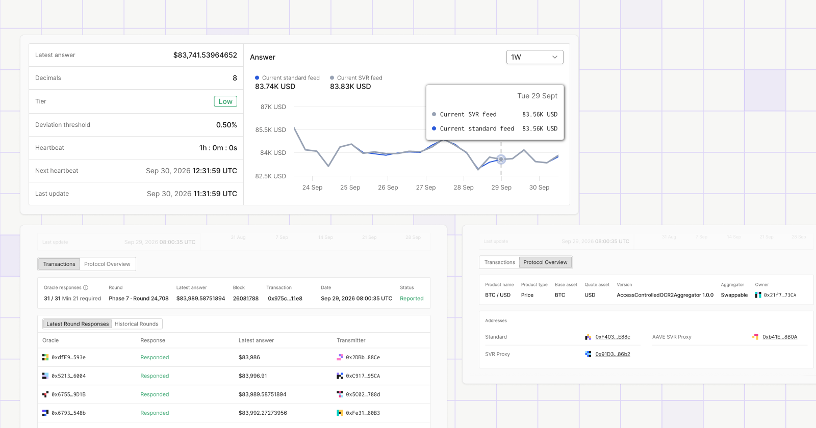Observe Chainlink & Chronicle Price Feeds in Tenderly
