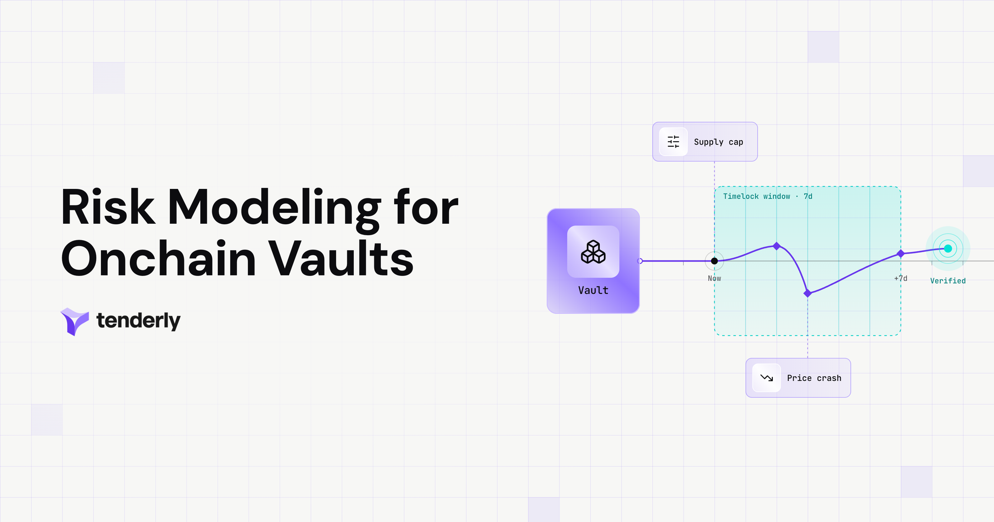 Risk Modeling: The Operational Standard for Onchain Vaults
