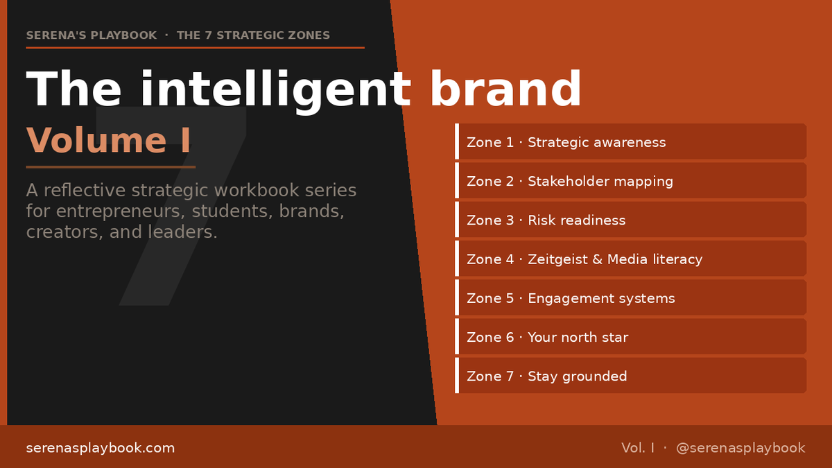 The Intelligent Brand