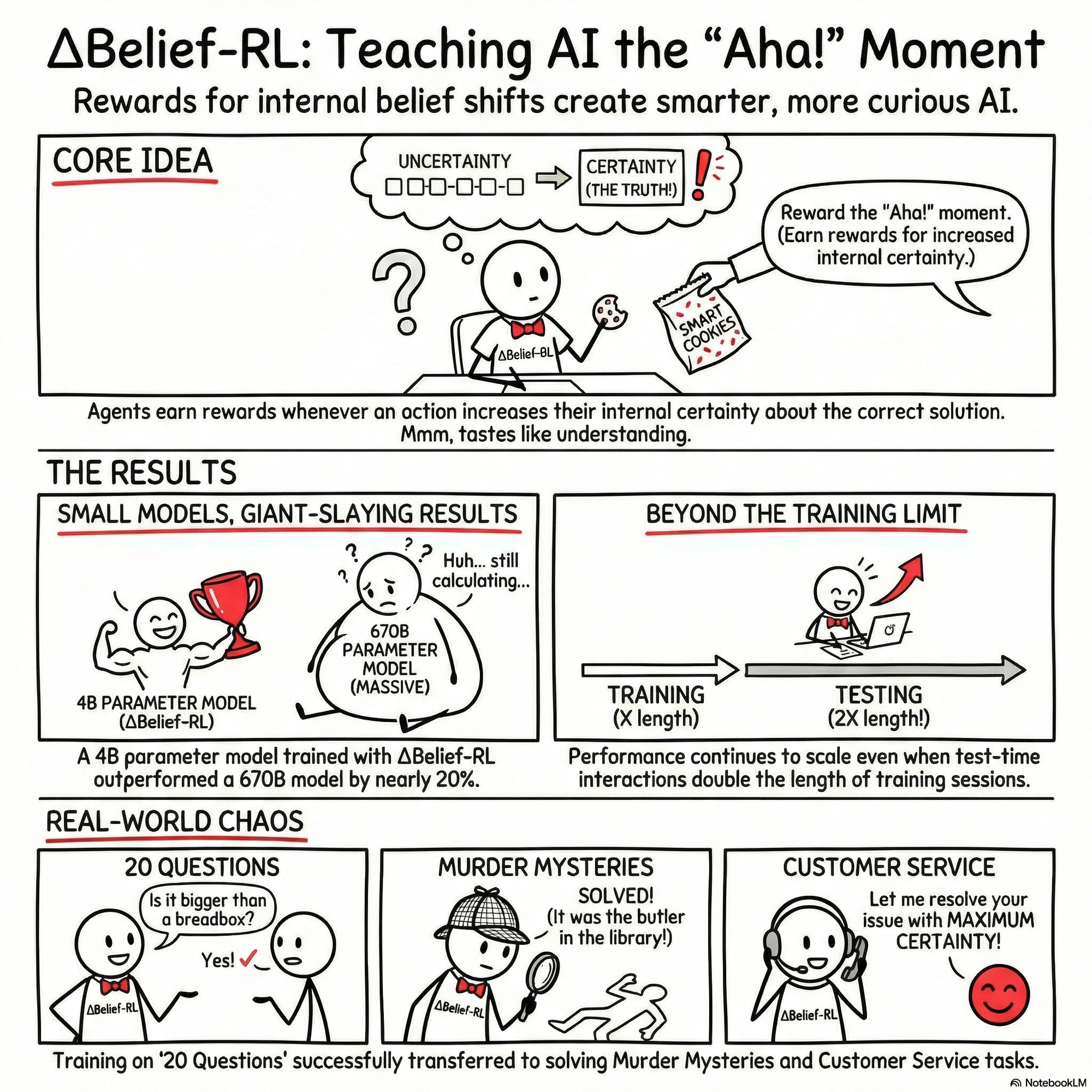 Delta Belief-RL: Revolutionizing Long-Horizon Interaction through Intrinsic Credit Assignment