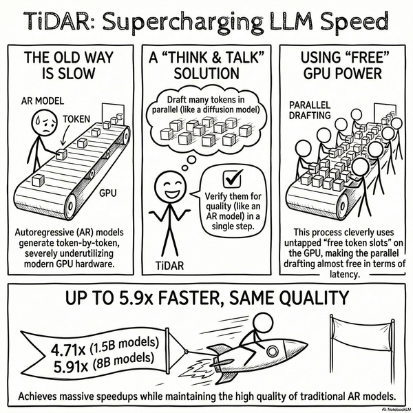 TiDAR: Think in Diffusion, Talk in Autoregression