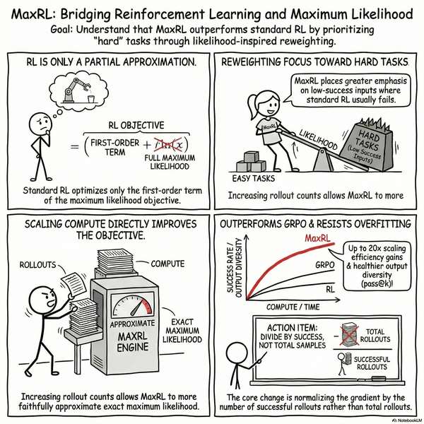 Maximum Likelihood Reinforcement Learning (MaxRL)