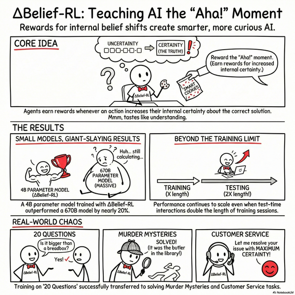 Delta Belief-RL: Revolutionizing Long-Horizon Interaction through Intrinsic Credit Assignment