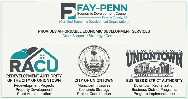 Strategic Partnerships Expanding Capacity in Uniontown