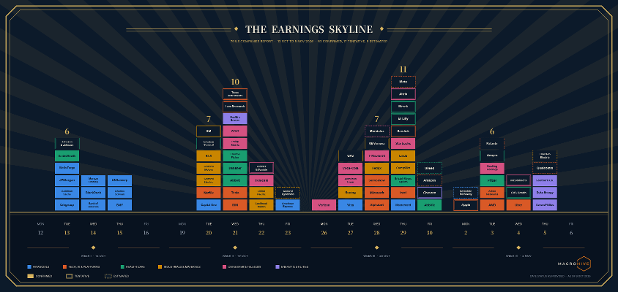 Who Cares About the Economy; It's Earnings That Matter!
