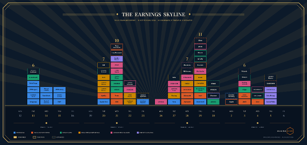 Who Cares About the Economy; It's Earnings That Matter!